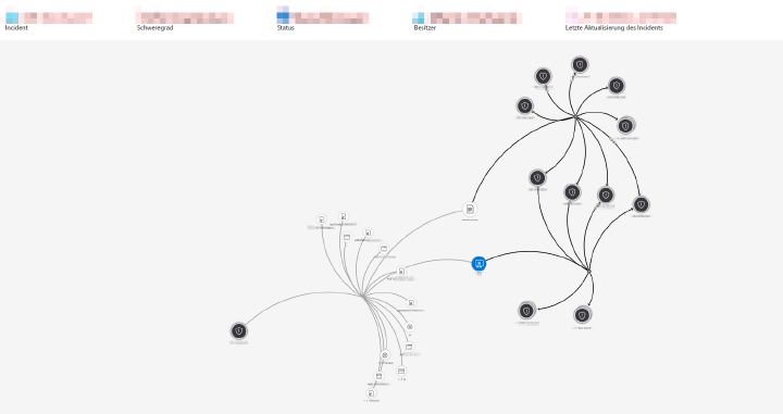 Microsoft Sentinel in einer grafischen Vorfallsansicht